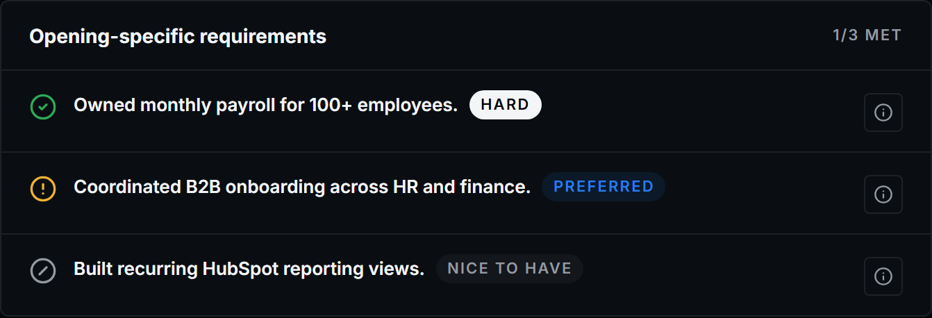 Skilltage candidate review requirement evidence rows with supported, partial, and not evidenced states plus priority labels and inspect buttons